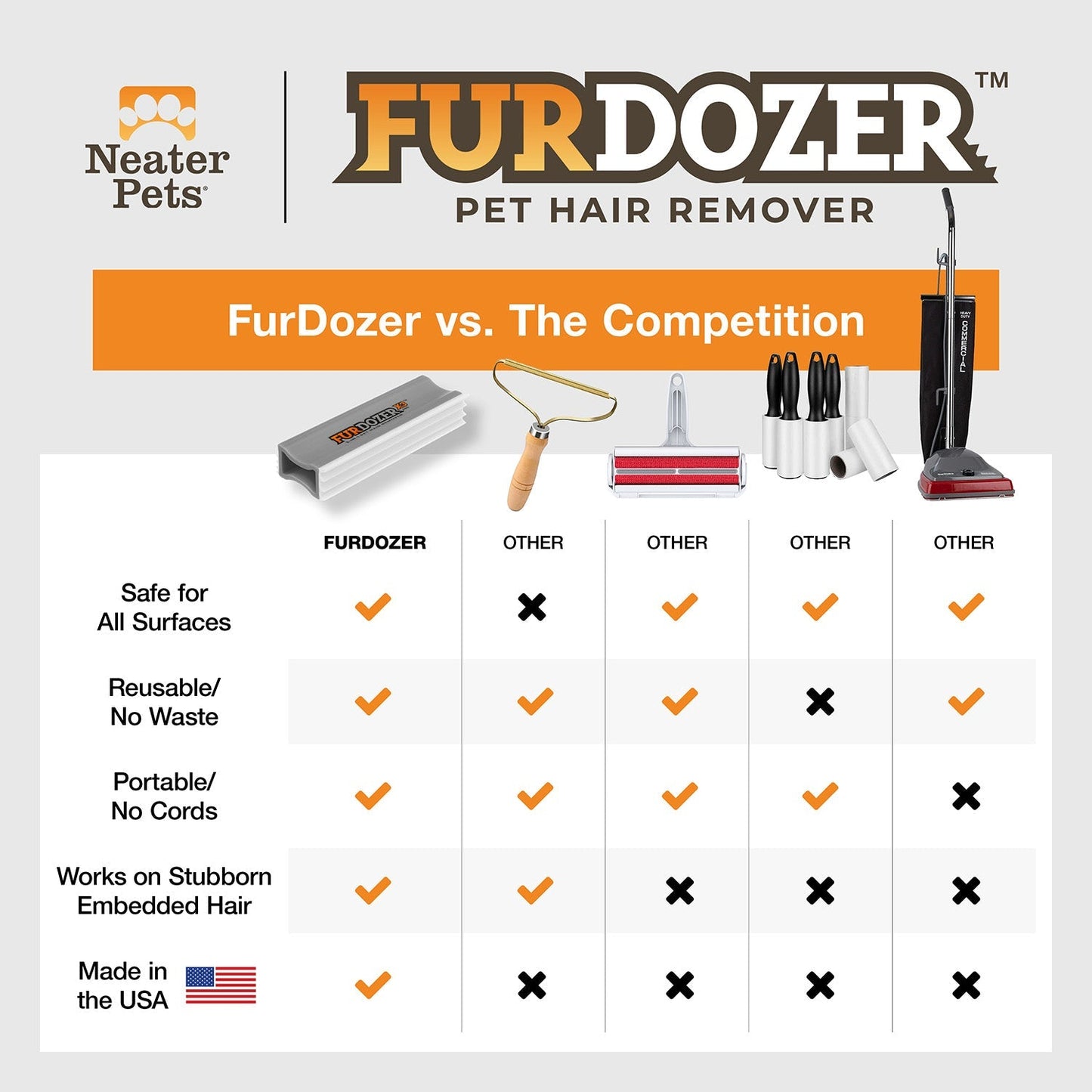 FurErase Pet Hair Eliminator