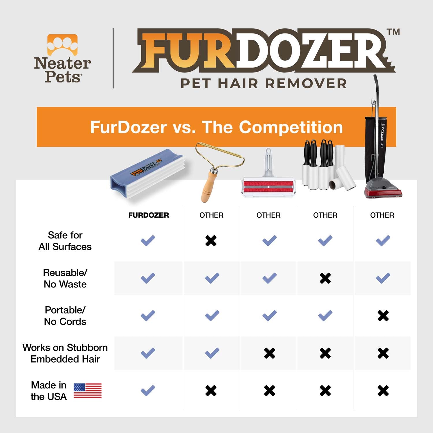 FurErase Pet Hair Eliminator