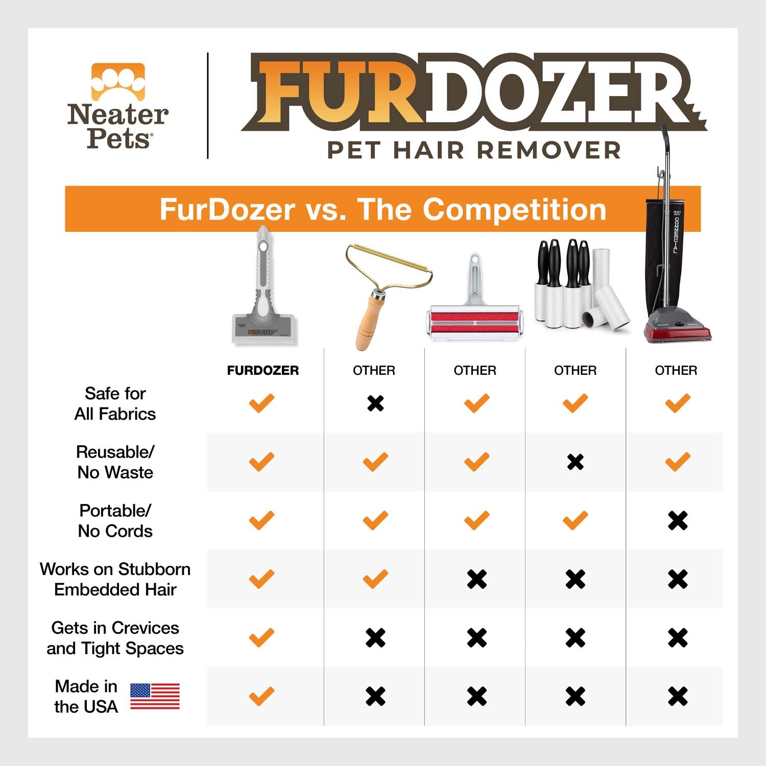 FurErase Pet Hair Eliminator