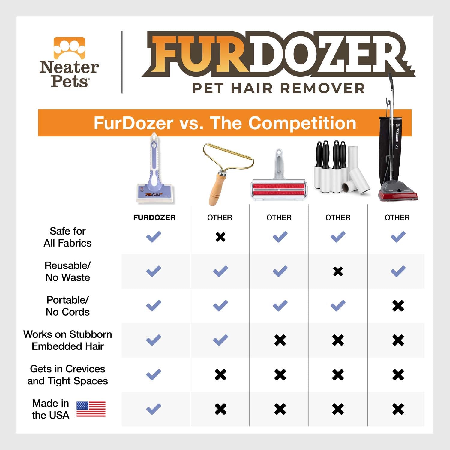 FurErase Pet Hair Eliminator