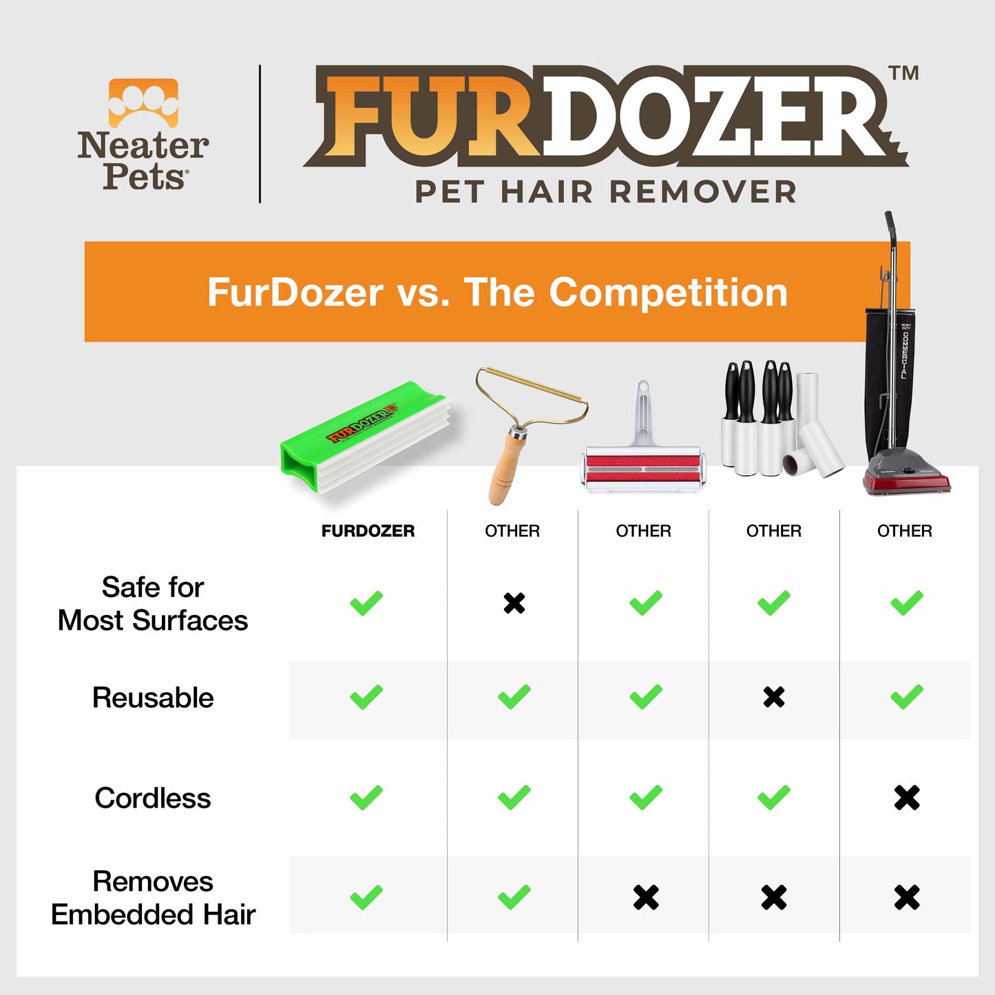 FurErase Pet Hair Eliminator