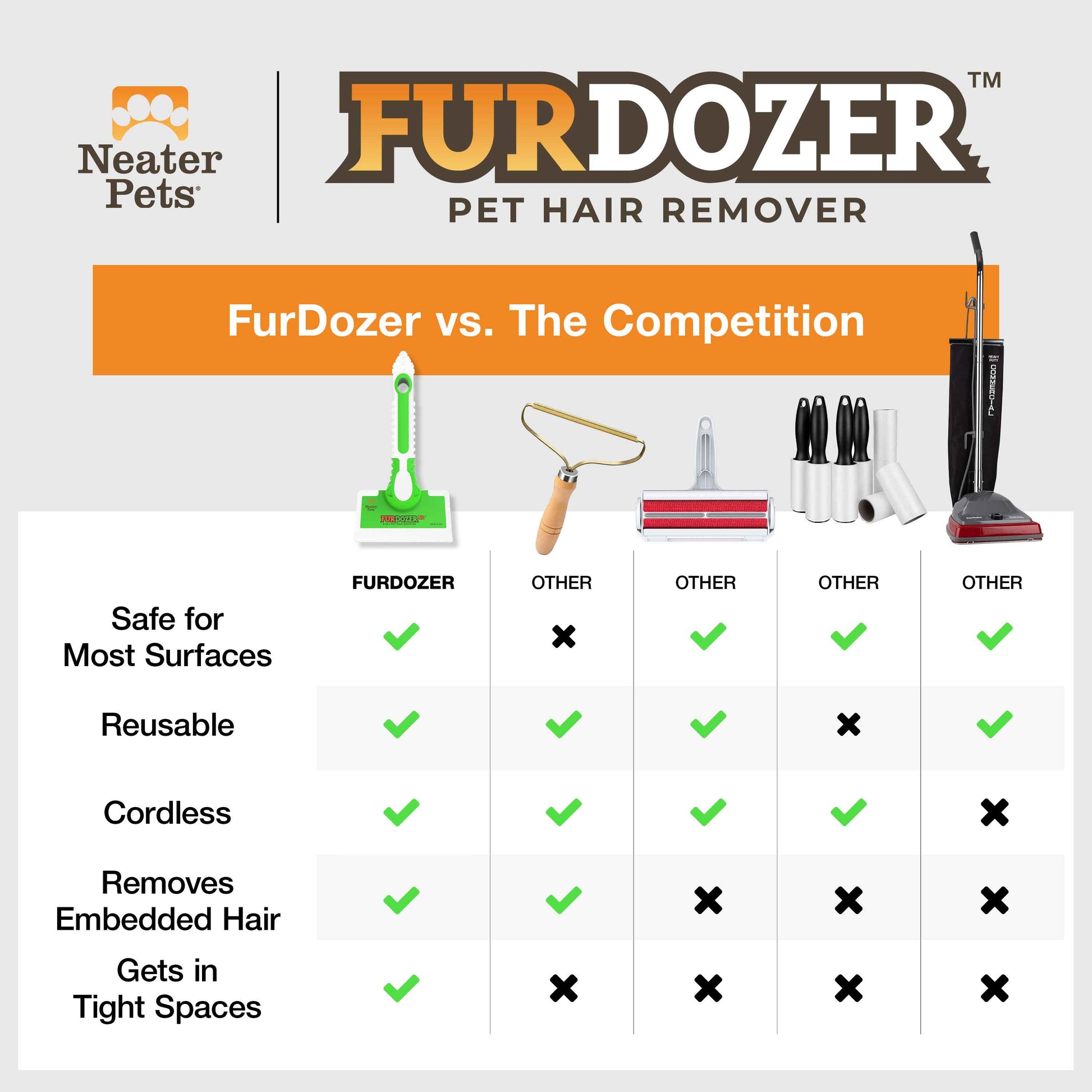 FurErase Pet Hair Eliminator